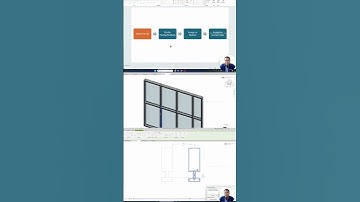 Creatie van gevelsystemen in Revit