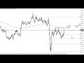 GBP/USD Forecast forJune 3rd, 2020