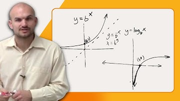 What does a logarithmic graph look like