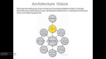 11 Enterprise Architecture Vision in TOGAF ADM