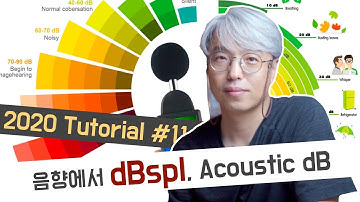 [Tutorial11] 공간음향에서 사용하는 Acoustic dB (데시벨)에 대해 알려드립니다. dBspl, dBpwl