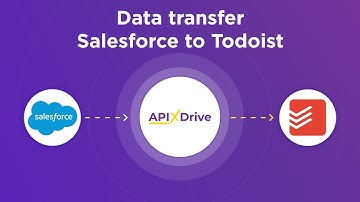 Salesforce CRM and Todoist Integration | How to download new leads from Salesforce CRM to Todoist