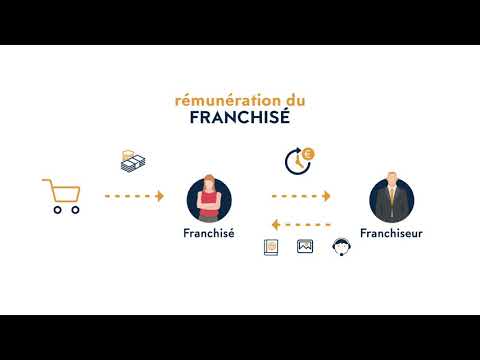 Vidéo: Différence Entre La Coassurance Et La Franchise