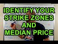 IDENTIFY YOUR STRIKE ZONES AND MEDIAN PRICE