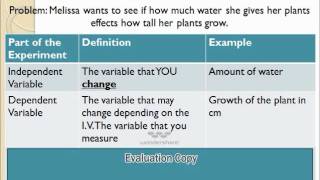 Scientific Inquiry Part 1