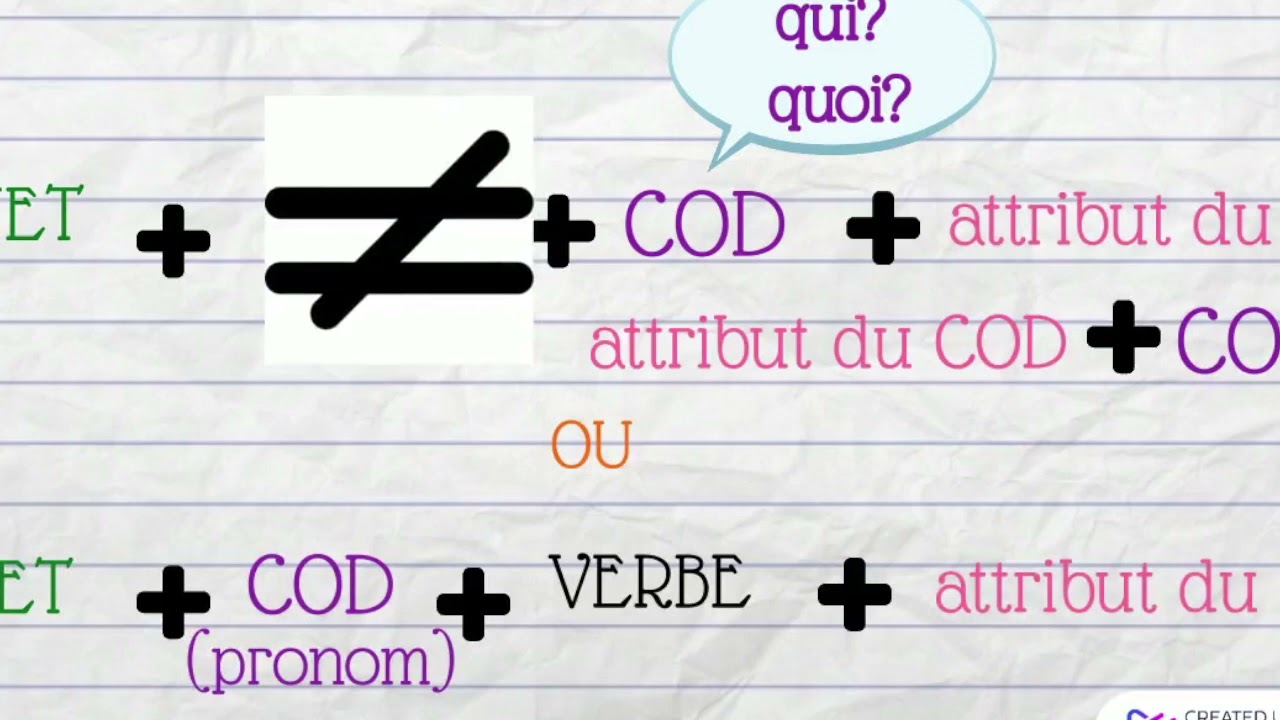 Cod Et Attribut Du Sujet www.youtube.com