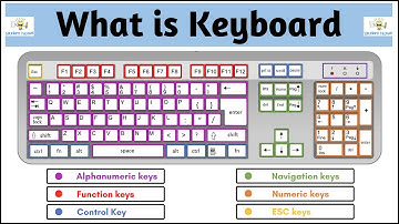 What is keyboard? Full Explanation (Hindi) | Student Notes |
