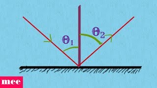 Prove laws of reflection by Fermat's principle