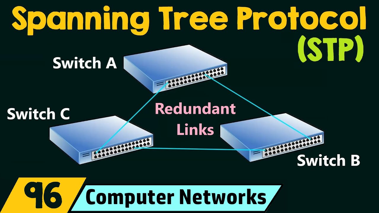 Span сети. STP протокол. Spanning. STP протокол for d-link. RLX+STP.