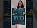SIP vs SWP: The Secret Strategy Smart Investors Use! 💰 #sip #swp #mutualfunds #financewithparul