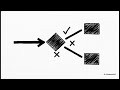 Introduction to Programming Chapter:3 Decision Making and Branching (in English)