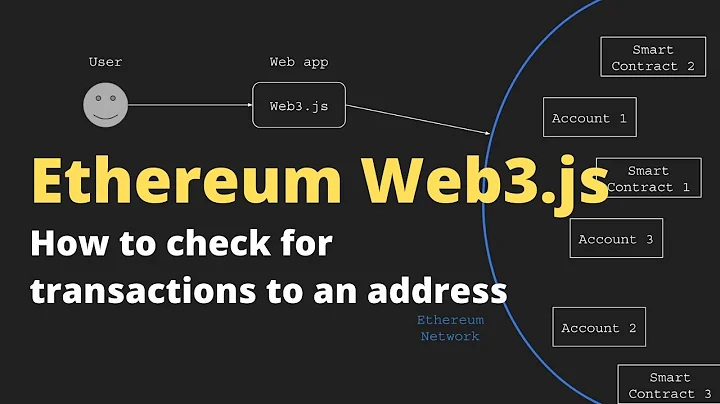 Web3.js Tutorial - Check all transactions to an Ethereum address in Node.js (in real-time)