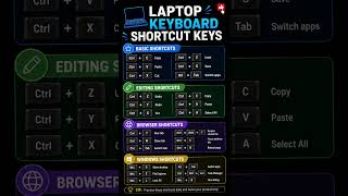 SHORTCUT KEYS #laptop #TecH25S # viral #supportmychannel  #windows8 #shorts #share  #like #youtuber