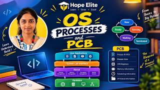OS processes and PCB | Session 02 | Hope Elite