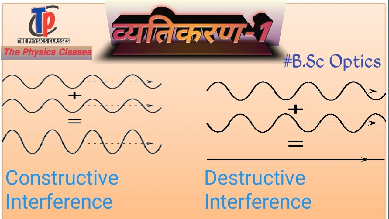 व्यतिकरण1 interference B.SC optics Hindi YouTube