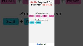 #python #coding #programming #ai #datascience #webdevelopment #appdevelopment #machinelearning