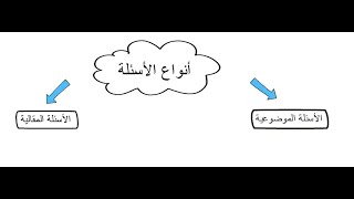 مميزات وعيوب الاسئلة الموضوعية والمقالية