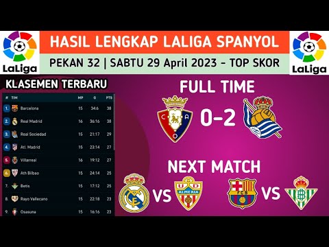 parlay x api88 - Hasil Liga Spanyol 2023 tadi malam OSASUNA - REAL SOCIEDAD pekan 32 | JADWAL REAL MADRID & BARCELONA