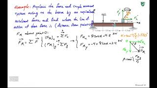 33 System of forces and couple moments - Example 2