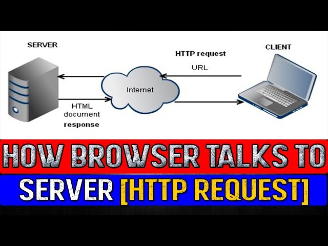How to Bypass Unusual Browser Requests: A Quick Guide - News Directory 3