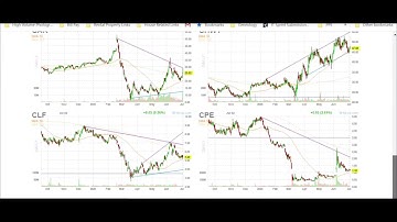 How to Scan for Short Squeezes using Finviz Stock Screener (combined)