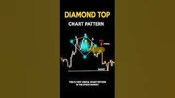 "Diamond Top Pattern Explained | Powerful Reversal Strategy!"