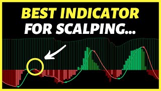I Found The Highest Win Rate 15 Minute Scalping Trading Strategy Ever screenshot 4