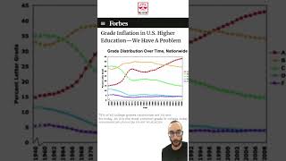 Grade Inflation in U.S. Higher Education - We have a Problem