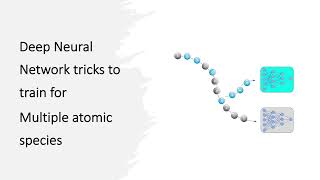 Train deep neural networks for multiple atom species
