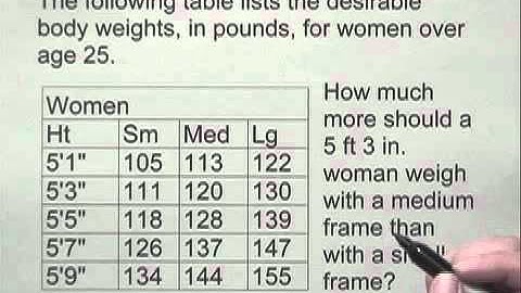 Developmental Mathematics Ch5 Ex13