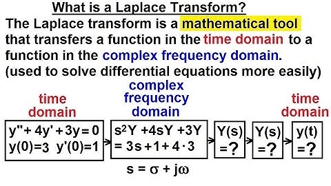Electrical Engineering: Ch 16: Laplace Transform (1 of 58) What is a Laplace Transform?