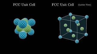 Face Centered Cubic Crystal Structure