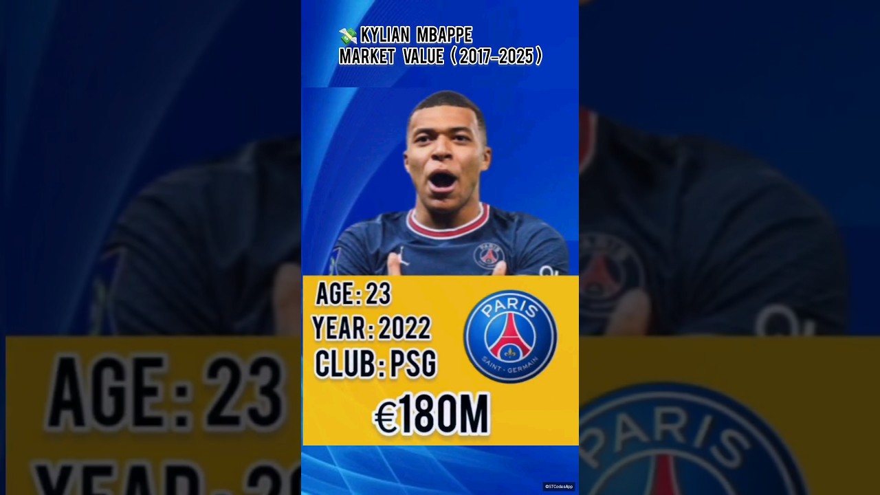💸 Kylian Mbappé Market Value from 2017 to 2025 📈🔥