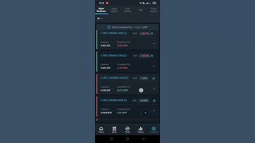 Update on Position in Crypto option (Video 3) ¦¦ #bitcoin #options #crypto