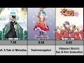 Top 30 Highest Rated Shaft Anime