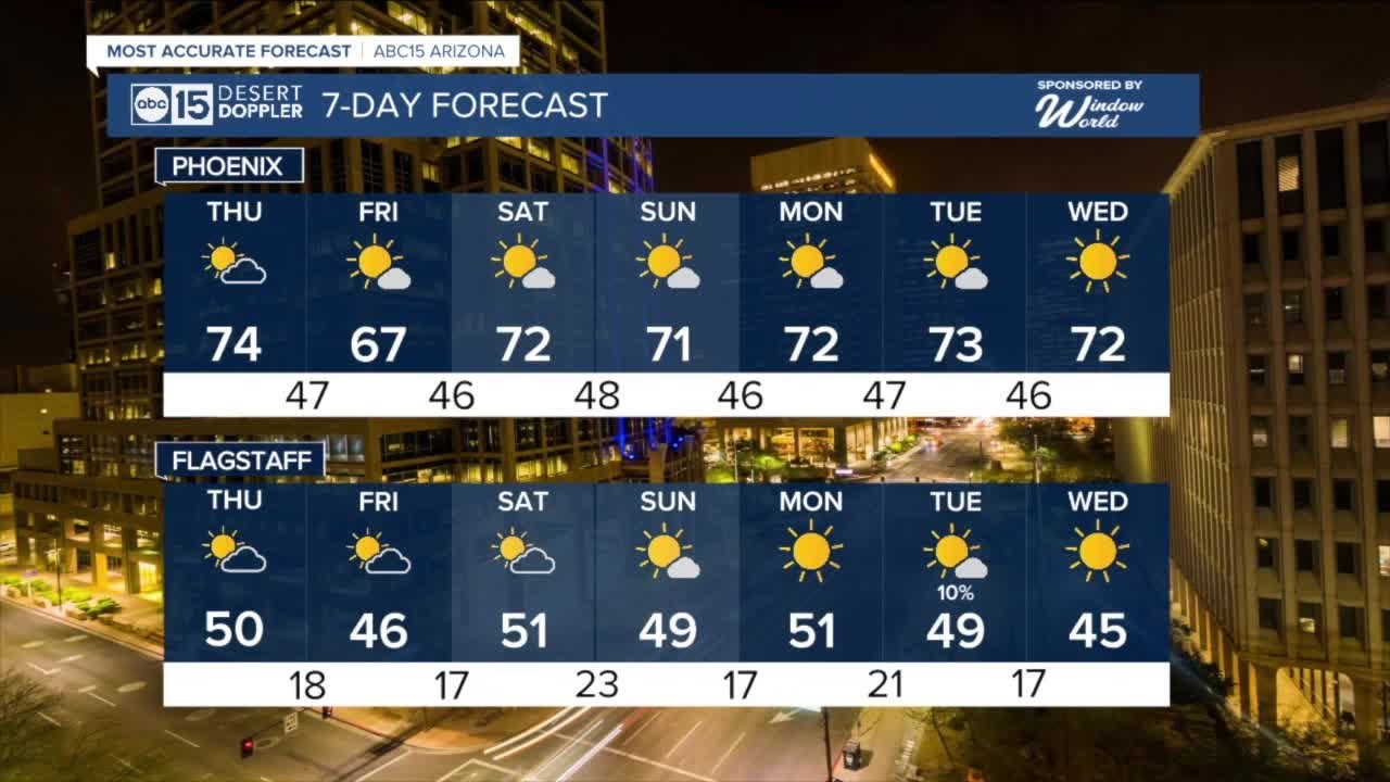 Warmer temperatures in the Valley for the end of the week - YouTube