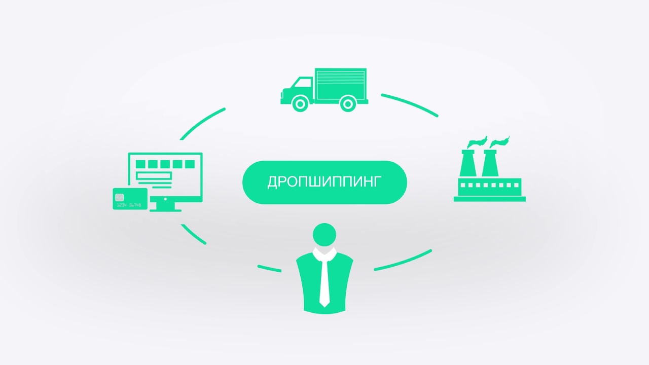 Купить Интернет Магазин Готовый С Дропшиппингом