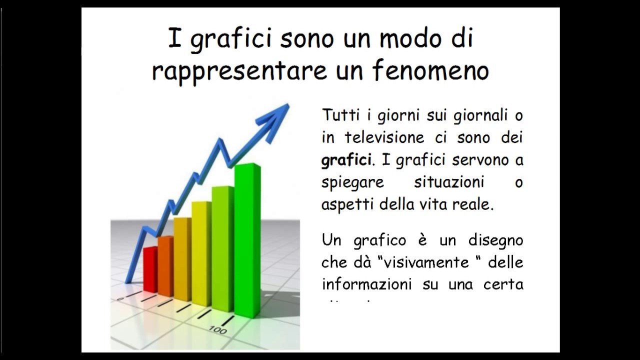 Aritmetica 1 5 Le Rappresentazioni Grafiche Dei Dati Youtube