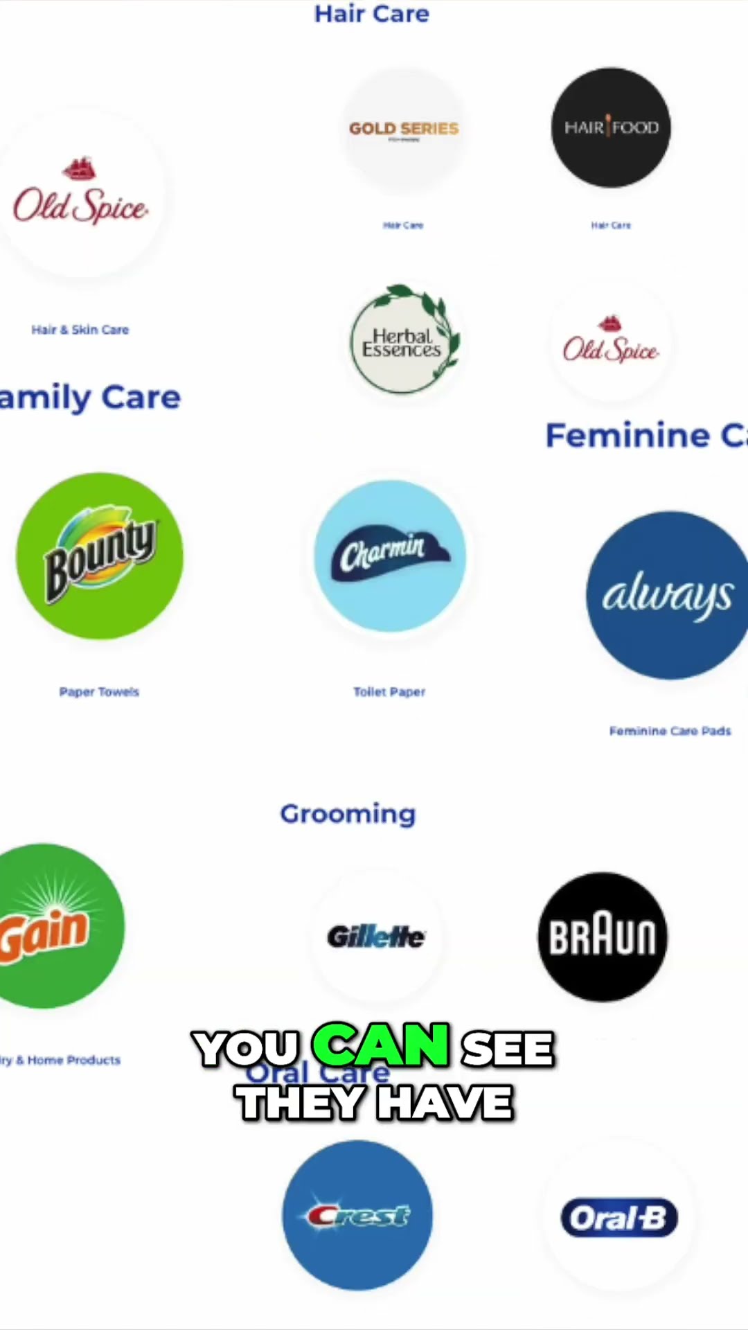 Procter & Gamble The Leading Brands for Your Daily Needs #shorts - YouTube
