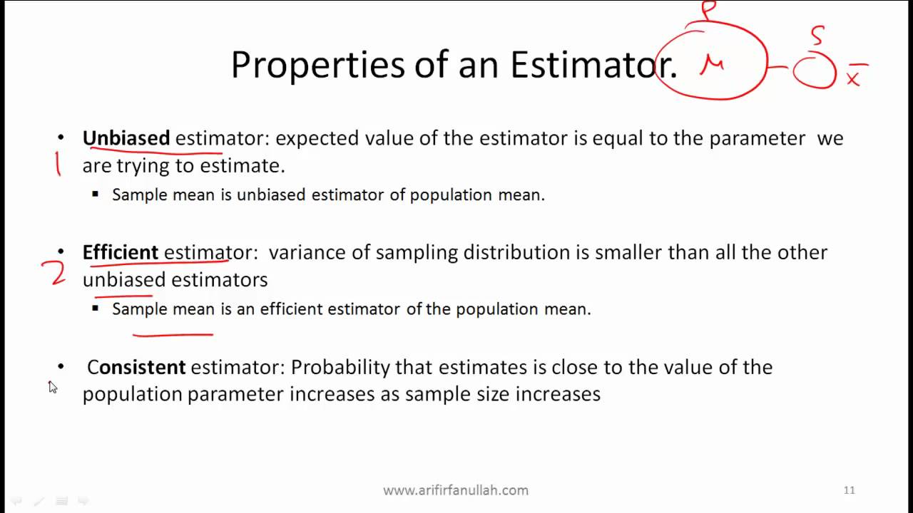 sample estimate