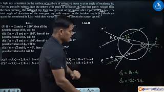 A light ray is incident on the surface of a sphere of refractive index IIT JEE ADVANCED 2024-PAPER-1