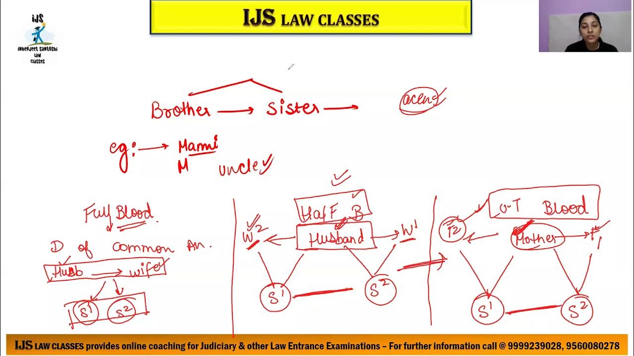 L 3 Prohibited Degree & Sapinda Relationship in Hindu Law YouTube