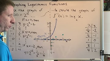 Graphing Logarithmic Functions (Part 2)