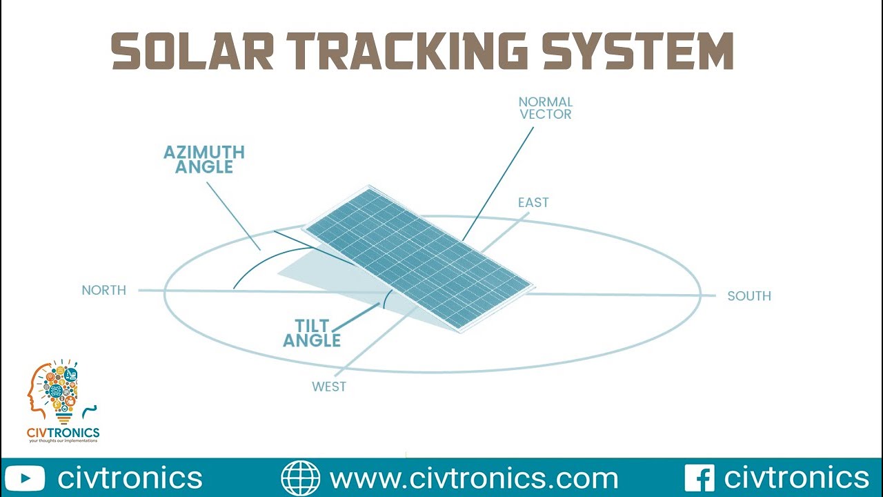 SOLAR TRACKING SYSTEM | Inspire Award Ideas | Award wining Science ...