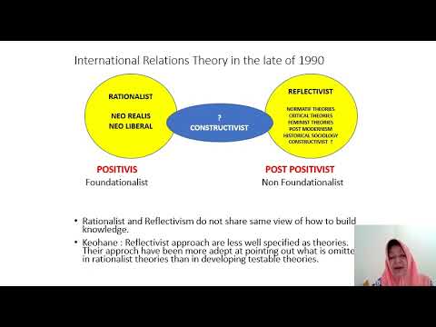 [Teori Hubungan Internasional II] Materi 2 - Positivist vs. Post Positivist Teori Hub. Internasional