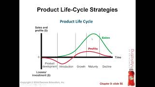Casharka 11aad Product Life Cycle Strategies Chapter 9 Marketing