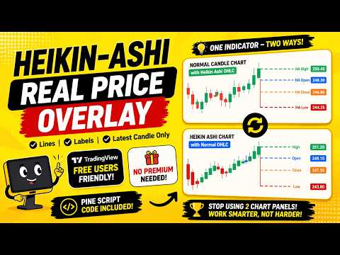 Heikin Ashi Price Overlay Indicator in Pine Script | TradingView Tutorial | IT WALA