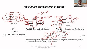 Control systems  Class 2 : Mathematical Modelling Part 2