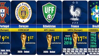 FIFA World Cup 2026: All 42 Qualified Countries (Full List)
