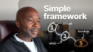 Famous From DEBT to WEALTH with a Simple 3 Step Plan? Wealth